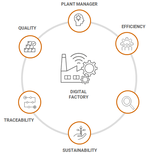 Diamind Factory [3] - Antares Vision Group