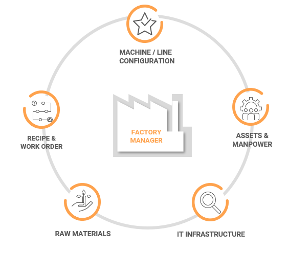 Diamind Factory [4] - Antares Vision Group