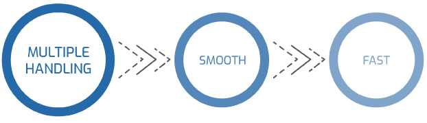 Automatic Solutions [5] - Antares Vision Group