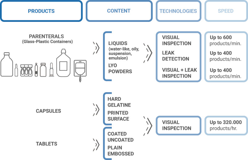 Soluzioni automatiche [4] - Antares Vision Group