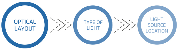 Automatic Solutions [6] - Antares Vision Group