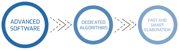 Automatic Solutions [7] - Antares Vision Group