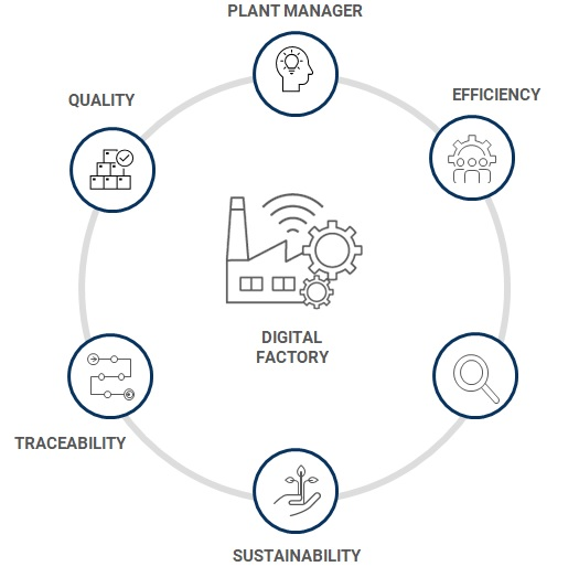 Diamind Factory [3] - Antares Vision Group