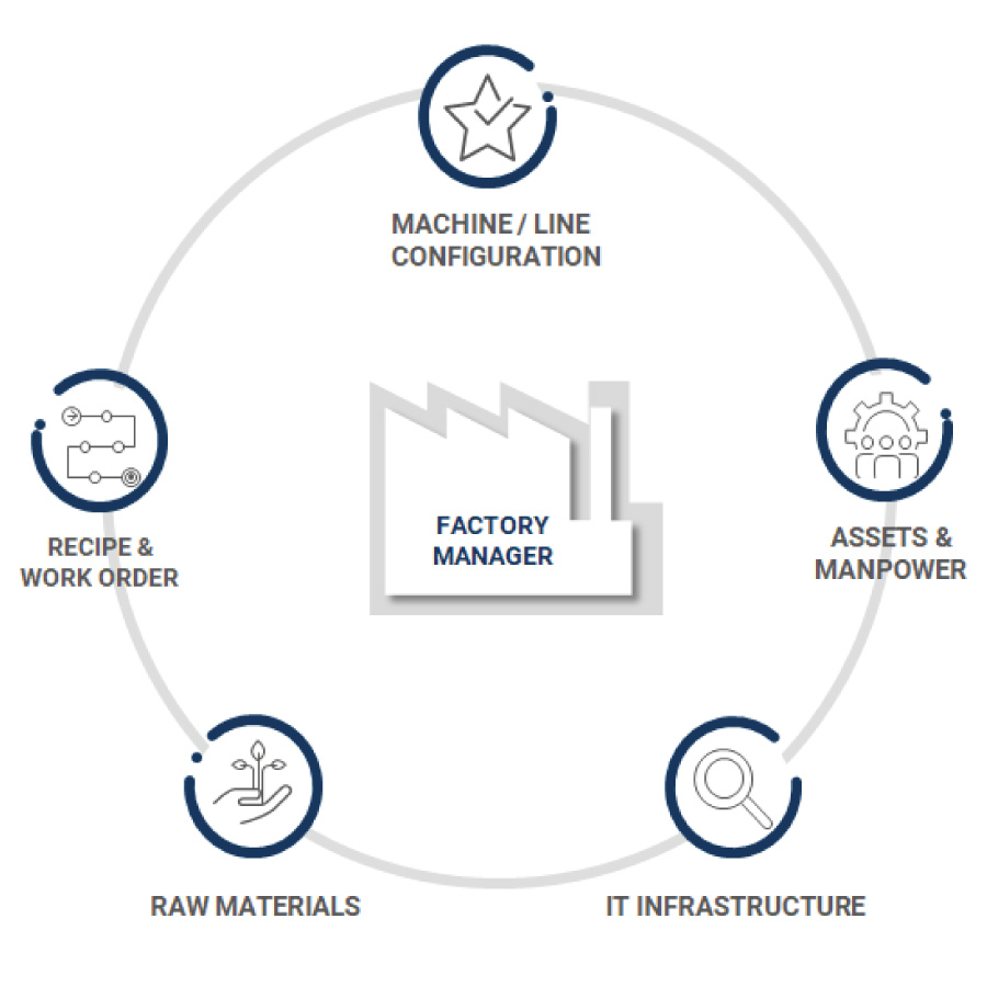 Diamind Factory [4] - Antares Vision Group