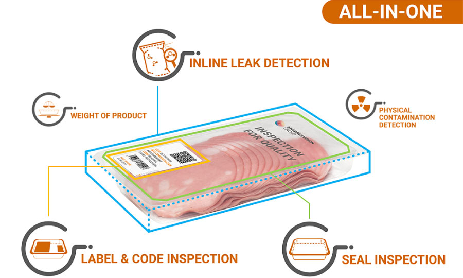 LA ALL-IN-ONE MACHINE PRESENTATA ALL’ASSOCIATION OF PACKAGING AND PROCESSING TECHNOLOGIES (PMMI)