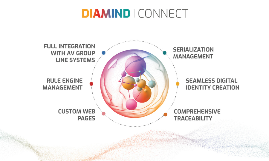 ANTARES VISION GROUP LAUNCHES NEW “DIAMIND CONNECT” PLATFORM PROVIDING TRACEABILITY, CUSTOMER ENGAGEMENT AND SUPPLY CHAIN DIGITALIZATION