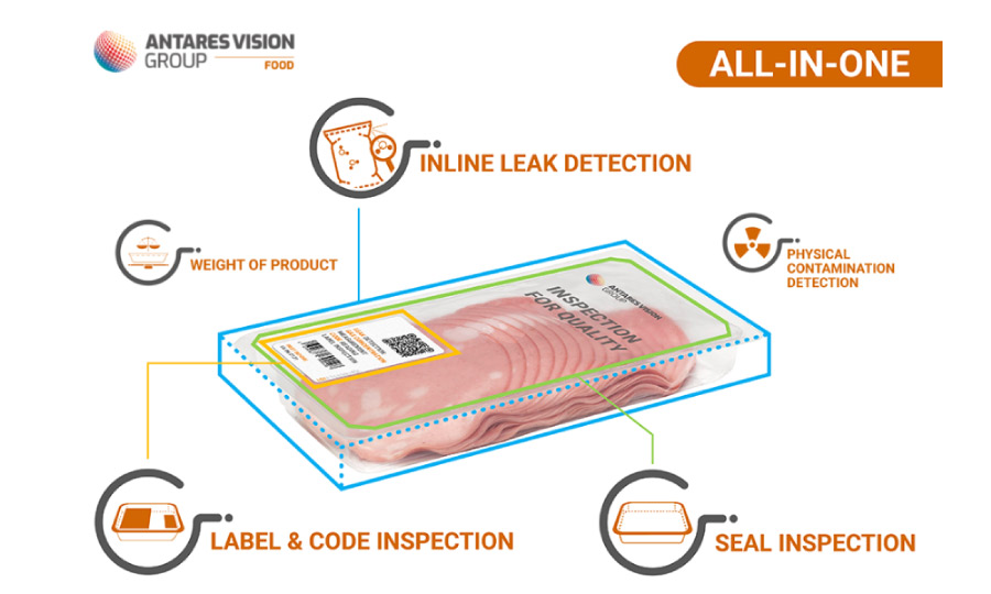 All-in-one solutions: the next-gen of in-line quality control for food [4] - Antares Vision Group